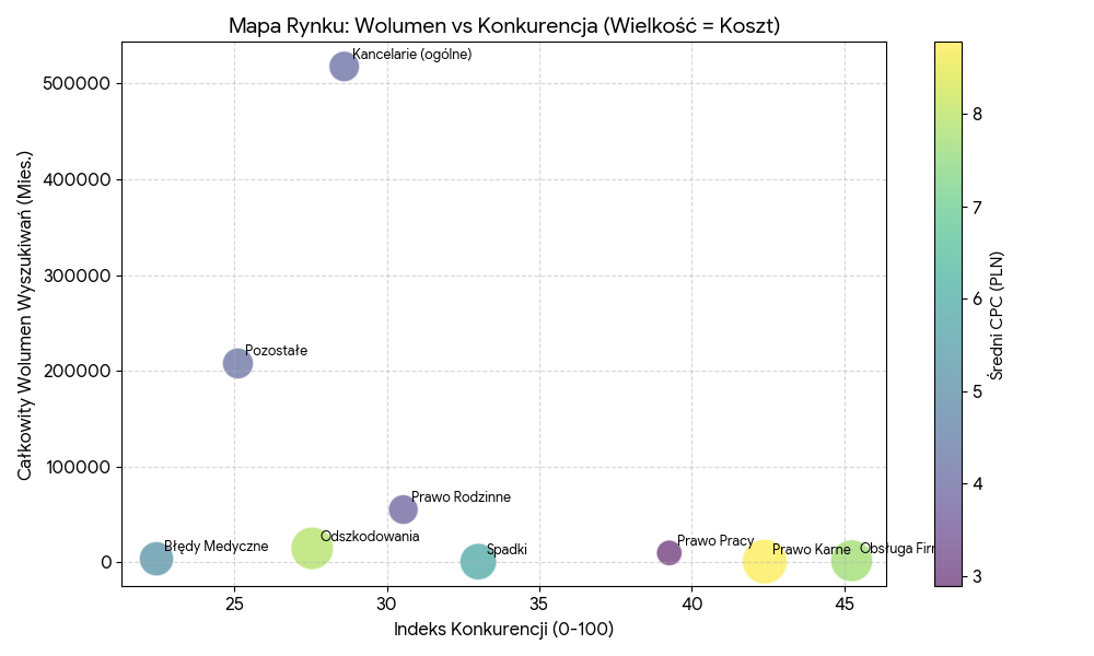 Raport: Branża Prawna w Google Ads